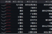 分三步走！数据要素打出政策“组合拳”！科技巨头竞相建设数据中心，大数据产业ETF（516700）最高涨近2%