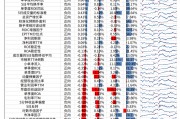 【光大金工】市场大市值风格明显，大宗交易组合高位震荡——量化组合跟踪周报20241221