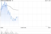 国泰君安：维持科伦博泰生物-B“增持”评级 核心产品步入商业化收获期