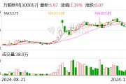 万顺新材：公司电池铝箔产品已应用于软包电池铝塑膜