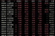 尾盘突变！多只热门股，急速杀跌！