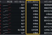 半导体带头冲锋，豆包穿越主线？硬科技宽基——双创龙头ETF（588330）盘中涨超2%，冲击日线4连阳
