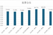 少有人走的路：中信保诚基金江峰与他的逆向投资实践