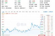 国家队护盘宽基ETF，游资炒作小体量ETF