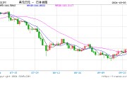 新首相明确拒绝加息，日经225涨超2%，隔夜日元大跌