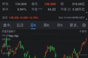 英伟达股价收于纪录高位 投资者预计人工智能需求长期强劲