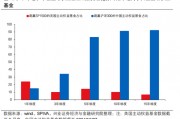 兴证策略张启尧：对中国主动投资的未来应当更有信心，中国主动权益基金长期多数跑赢指数，而美国长期跑输