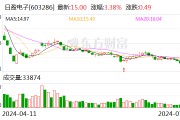 日盈电子：预计2024年半年度实现归母净利润同比增加52.05%到95.49%