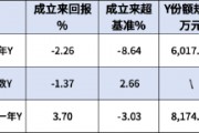 交银施罗德基金本月新增1只个人养老金产品！交银安享稳健养老一年Y成立以来回报3.7%，Y份额规模0.82亿元