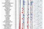 【光大金工】小市值风格占优，公募调研选股策略超额显著——量化组合跟踪周报20241123