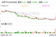 深股通现身11只个股龙虎榜