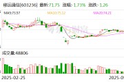 移远通信：公司AI玩具解决方案正在逐步向客户交付