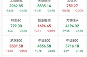 彻底爆了！市场总体窄幅震荡，而北证50指数逆市暴涨超7%！