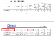 国海证券投行分部利润为负 连续28个月IPO承销保荐收入为0|券商半年报