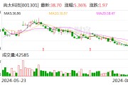 东莞证券给予尚太科技买入评级
