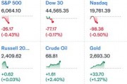中概暴涨！纳斯达克金龙指数大涨10%，房多多直接翻倍