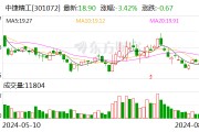 中捷精工：累计回购公司股份60.99万股