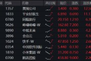 港股午前迅速走强，哔哩哔哩领涨逾4%，港股互联网ETF（513770）涨近2%，机构：积极看好！