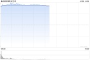 这只新股上市首日，一度大涨600%！