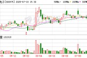 商络电子：着力从提升经营业绩、定期现金分红等多方面提高上市公司质量
