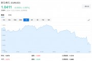 欧元创两年新低！经济数据惨淡，欧央行12月降息50基点预期激增
