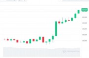 砸下11亿美元，比特币“大户”MicroStrategy三年来最大力度加码