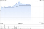 耐世特早盘涨超7% 机构预计公司盈利能力将有所修复