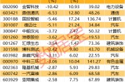 深夜突发！巴菲特重磅发布！最新筹码大幅集中股名单出炉