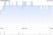 中国天化工公布拟进行资本重组