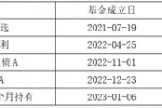 国信证券80%参公资管产品未跑赢业绩基准，现金增利产品跑输定存利率