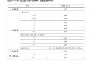 农业银行下调存款利率 1年定期下破1%