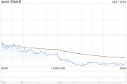 小摩：升安踏体育目标价至140港元 维持“增持”评级