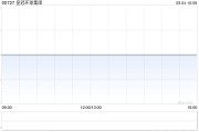 皇冠环球集团终止股权转让协议 9月5日复牌