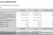 渝开发靠卖资产实现短期扭亏，主营业务持续性存疑