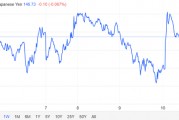 加息、继续让日元升值，贝森特给日本开条件了？