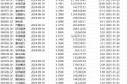 A股春节红包即将到账！79家公司节前分红，总额超840亿