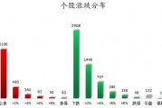 数据复盘丨商贸零售、银行等行业走强   龙虎榜机构抢筹12股