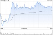 交银国际：快手-W季绩符预期 升目标价至64港元