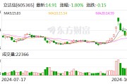 立达信：控股股东提议公司以500万元-1000万元回购股份