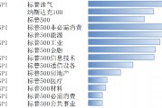 大选和降息尘埃落定 美股大涨