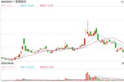 小红书概念股再度走低，5连板大牛股跌停！公司回应