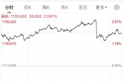 俄美将正式会谈，俄股市大涨！泽连斯基：不承认没有乌参与的涉乌协议！马克龙先后同特朗普和泽连斯基通话