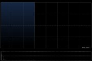 金价又创新高了！投行巨头唱多：3800美元！白银有色3连板