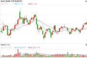 标的指数股息率重回6%！红利ETF（510880）、红利低波ETF（512890）配置价值凸显