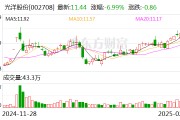 光洋股份：公司监事会主席王开放和监事文芳辞职