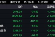 香港证监会点名，股价闪崩！
