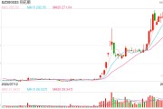同花顺云总经理赵远因违规行为遭监管谈话