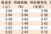 主力坐不住了！超百亿资金借道ETF追涨进场，这两只主题ETF正被疯抢，份额创历史新高