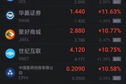 周四热门中概股涨跌互现 极氪涨超8% 小马智行涨超9%