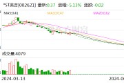 *ST美吉：公司股票将被终止上市